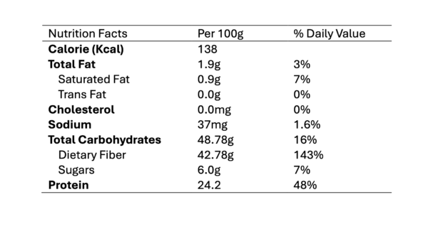Inhaltstoffe UBrain | UBrain MG 100
